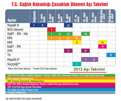 aşı takvimi